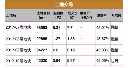 2017年5月最新的福州各區、各樓盤房價全在這里