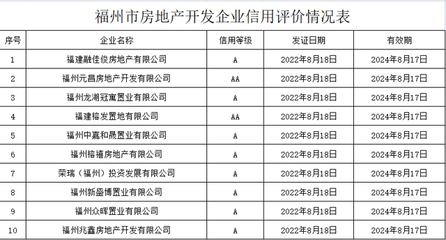 重磅!福州擬出新政!停工、逾期未交付樓盤,將實行現(xiàn)房銷售!